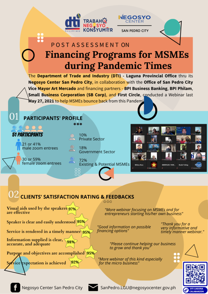Financing Program post-assessment infographics, showing participants profile, clients' satisfaction rating and feedback, 