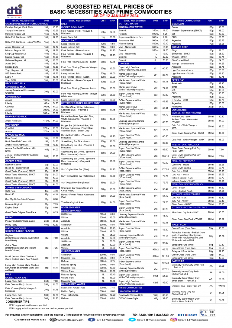 Latest Suggested Retail Prices (SRPs) of Basic Necessities and Prime ...