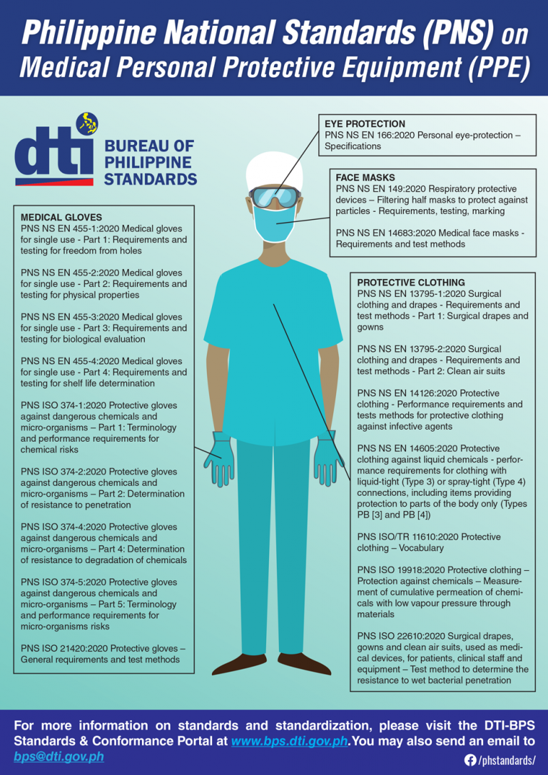 DTI-BPS Response to COVID19: Free PPE and other related Standards ...