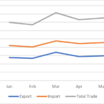 June Exports