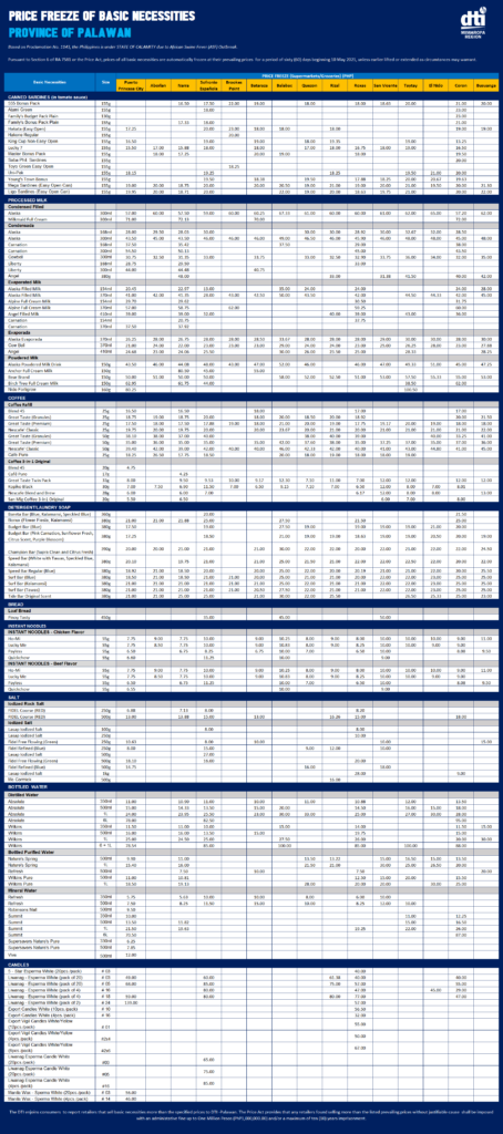 DTI releases lists of prevailing prices of basic necessities in ...