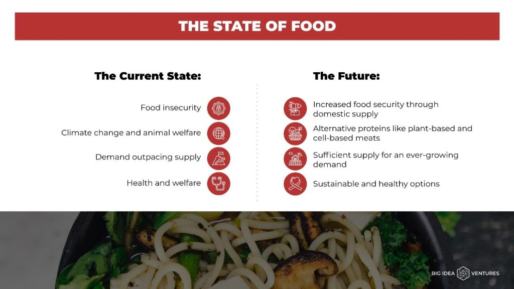 Presentation stating the current state and the future of the state of food in the Philippines