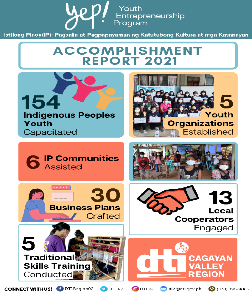 Accomplishment Report of the Youth Entrepreneurship Program in Cagayan Valley