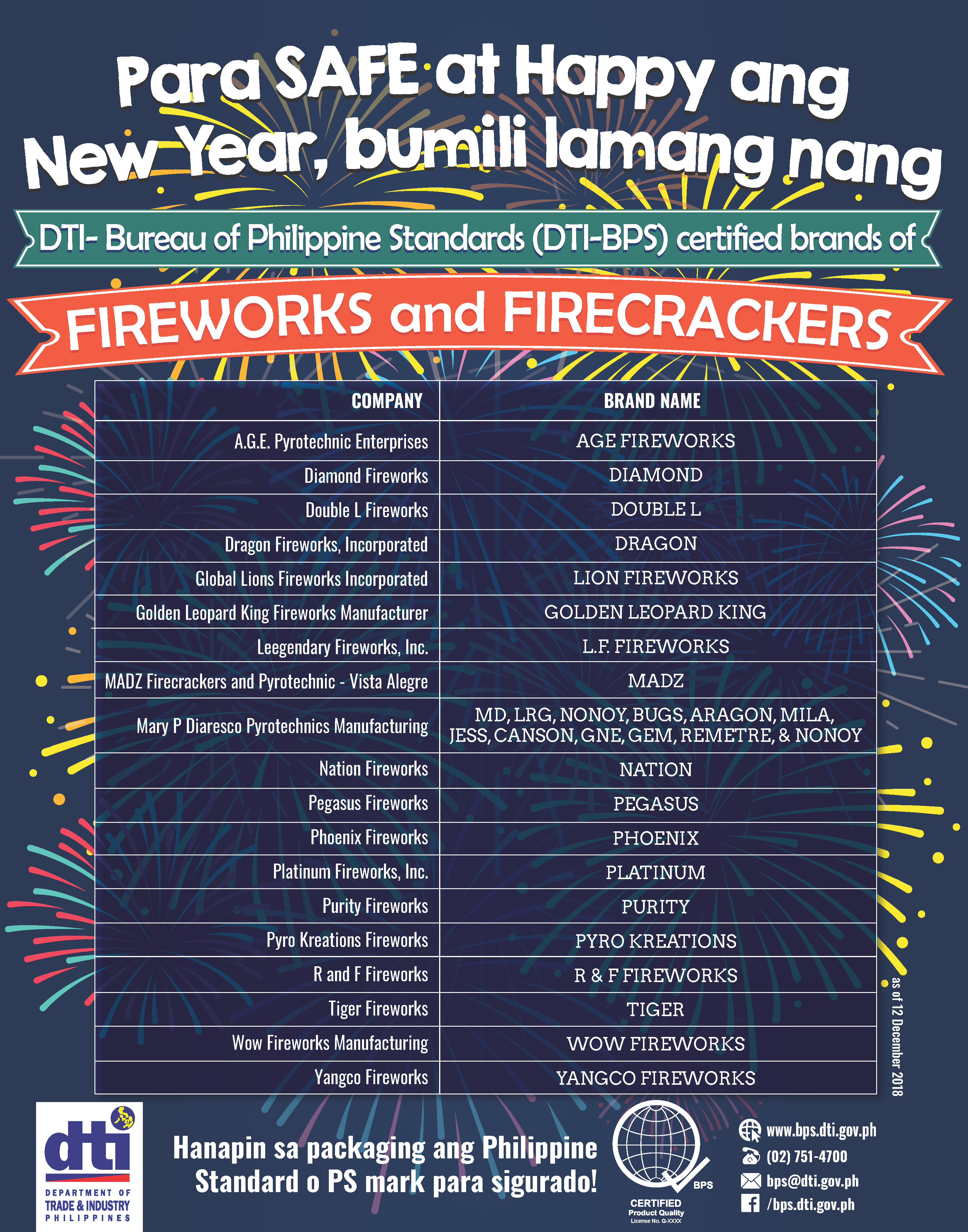 List of DTI-BPS certified fireworks and firecrackers