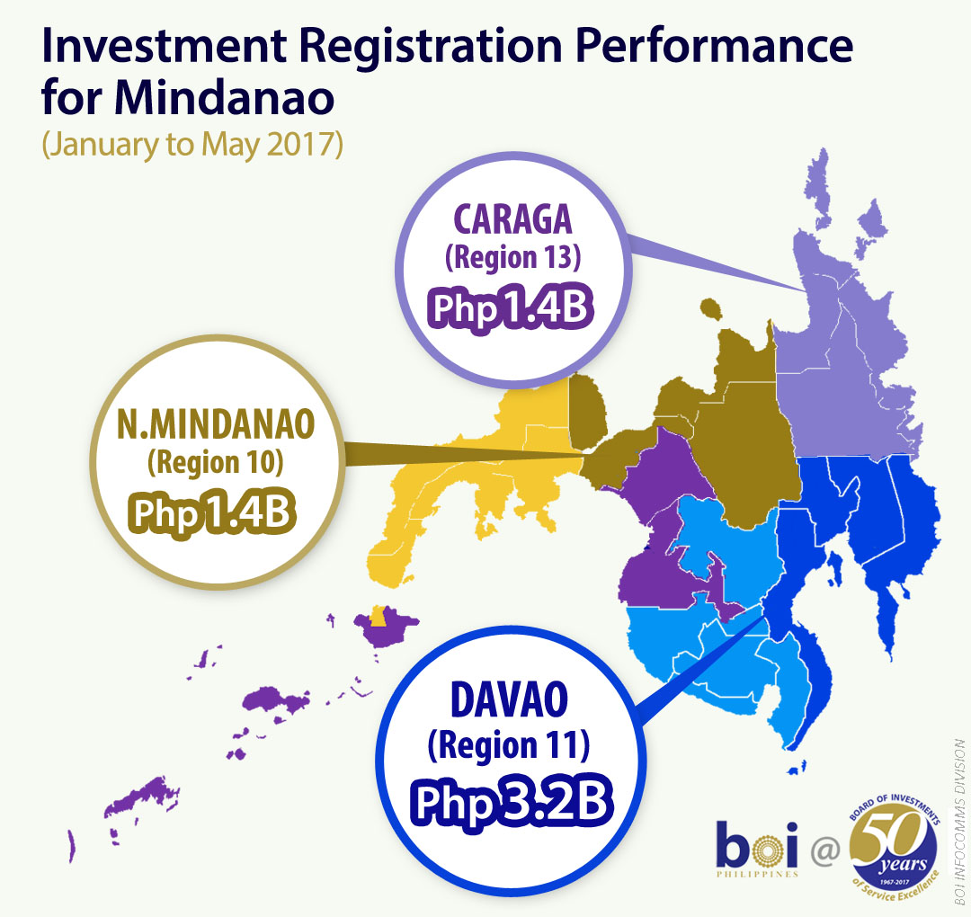 investment registration mindanao