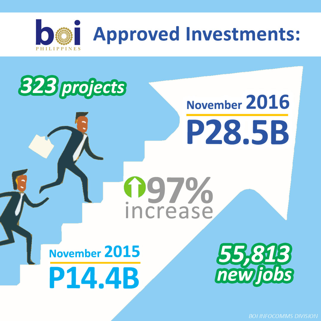 BOI registered investments infographic