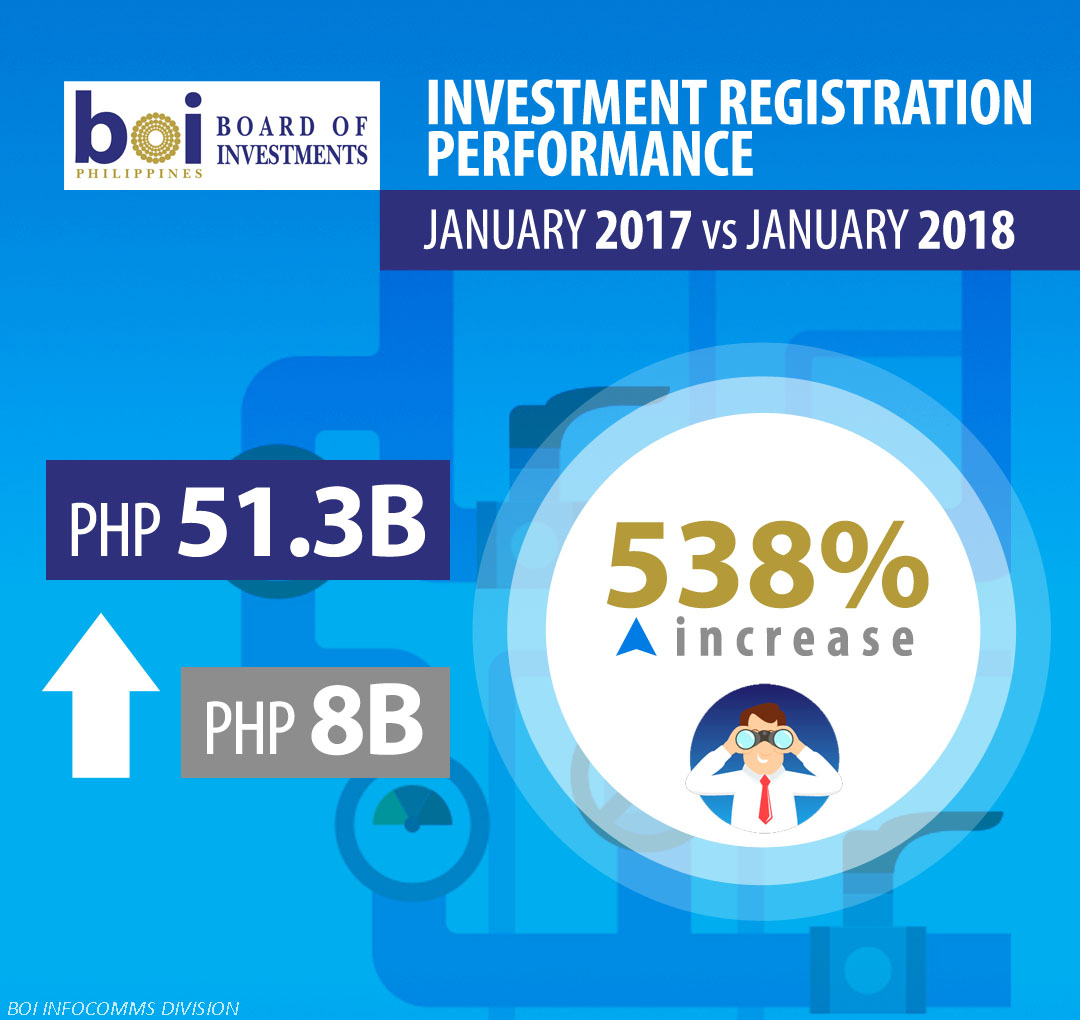 BOI Investments Jan 2018 vs Jan 2017