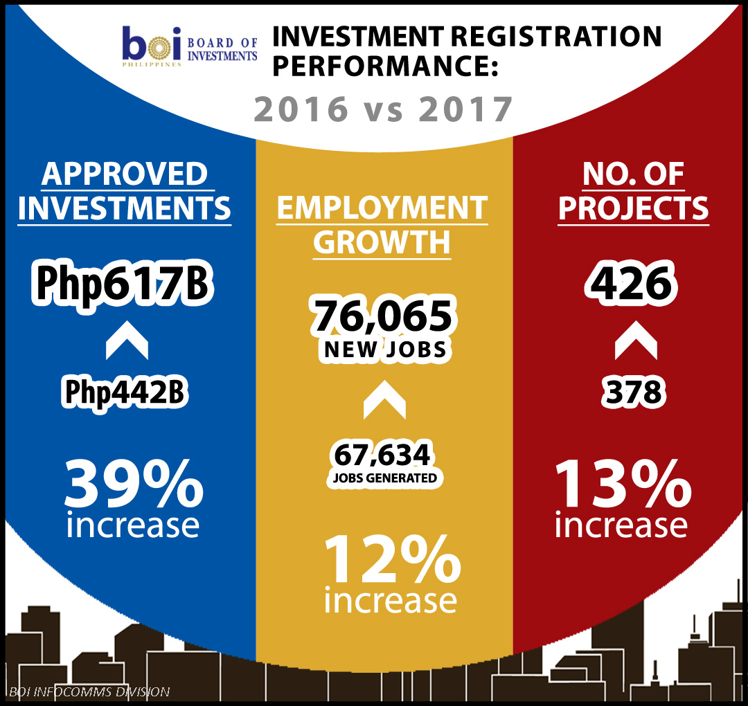 BOI Investments 2016-2017